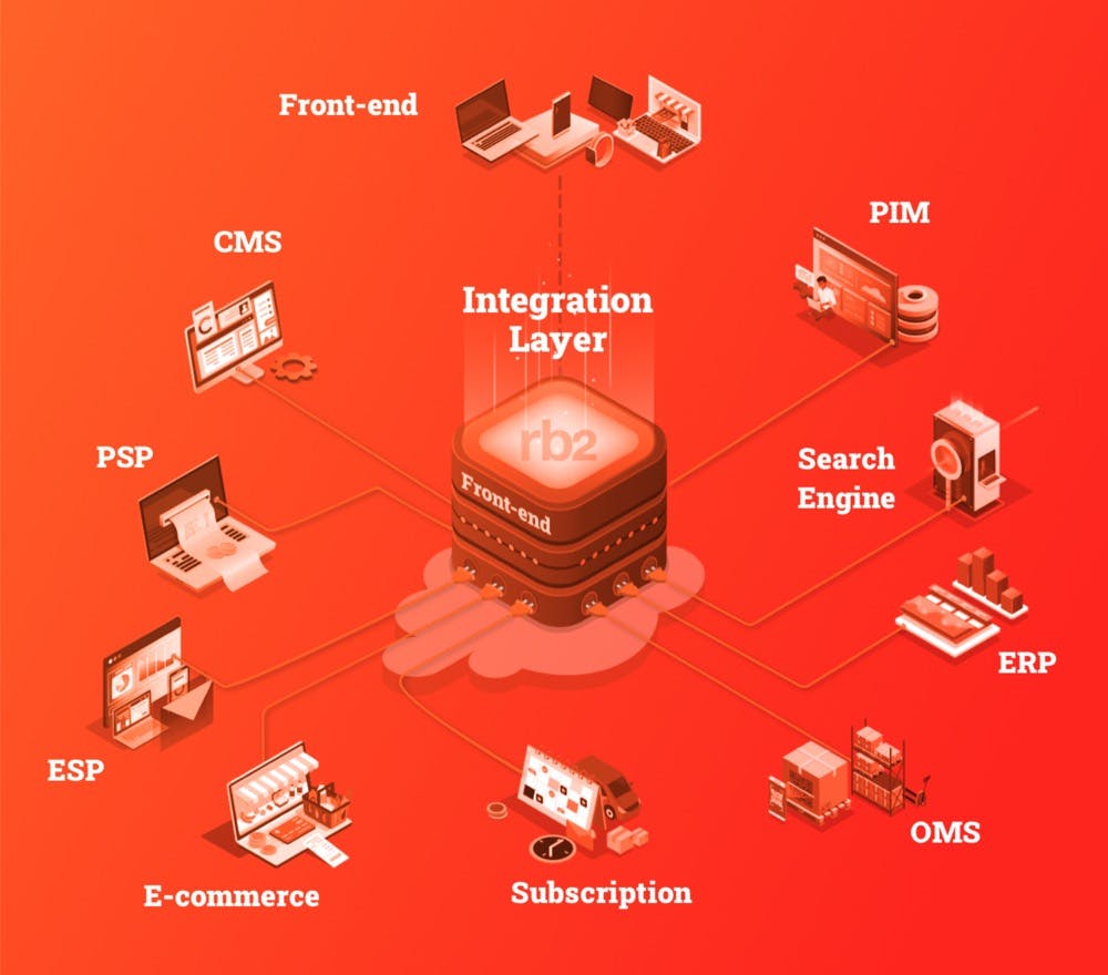 rb2 introduces: the Integration Layer (IL)