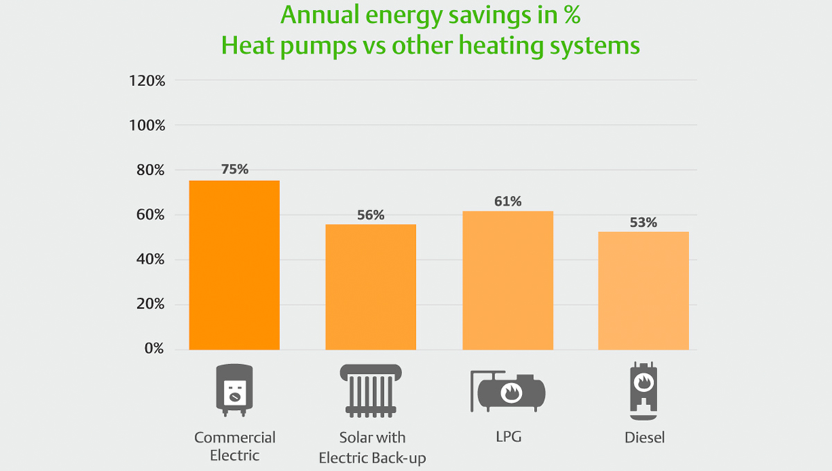 The Important Role Of Heat Pumps In A Sustainable Future