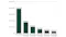 Graphs of Daily S&P 500 Total Return Index