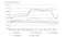 Graph of Rolling 10-year annual volatility