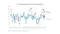 Graph of Conference Board Consumer Confidence