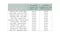 Tabular representation of S&P 500 total returns and Nominal Trade-Weighted US Dollar Index
