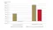Graph of