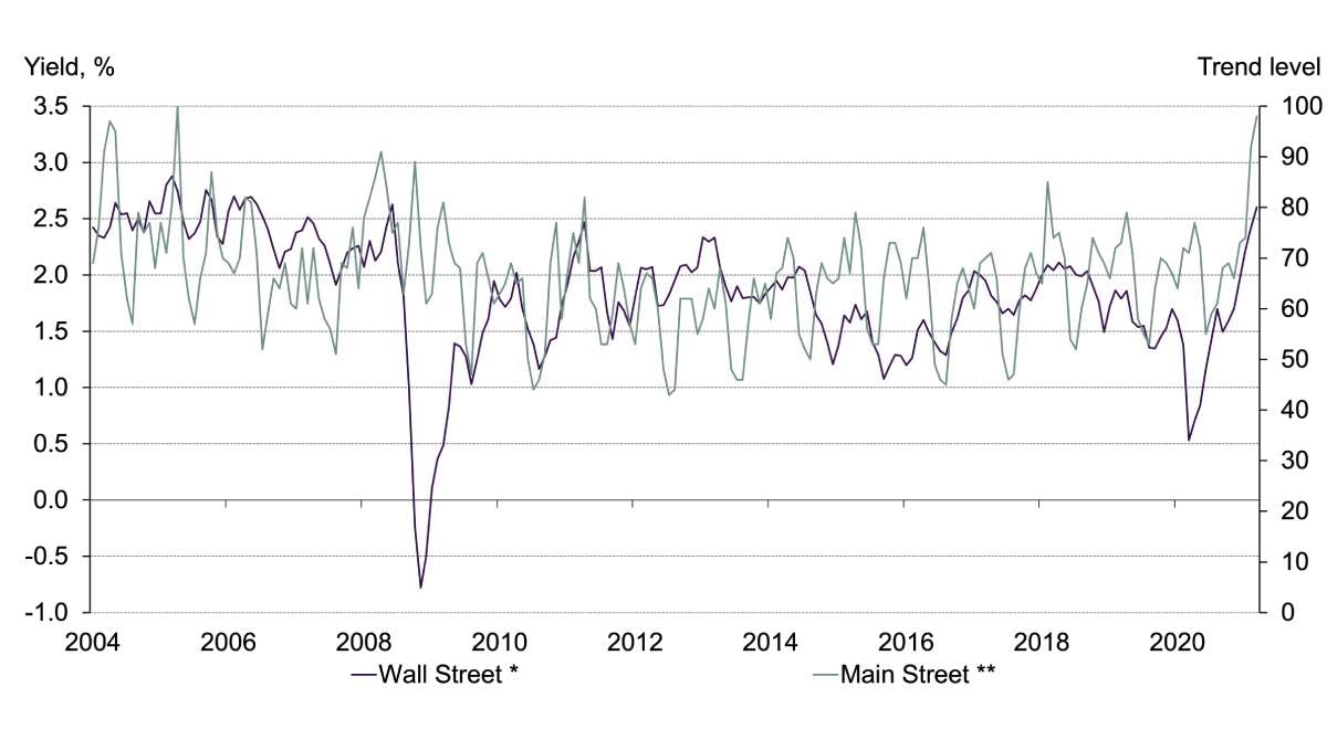 Graph of US 5-year breakeven yield 