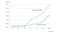 Graph of Australian sovereign yield curves