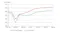 Graph of GDP forecast