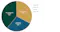 Pie chart of US Federal Debt by Holder