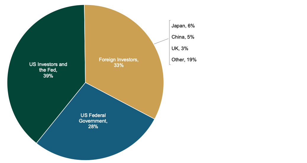 Is US Debt a Ticking Time Bomb? Fisher Investments Reviews the Data