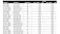 Table of Engle Granger cointegration results