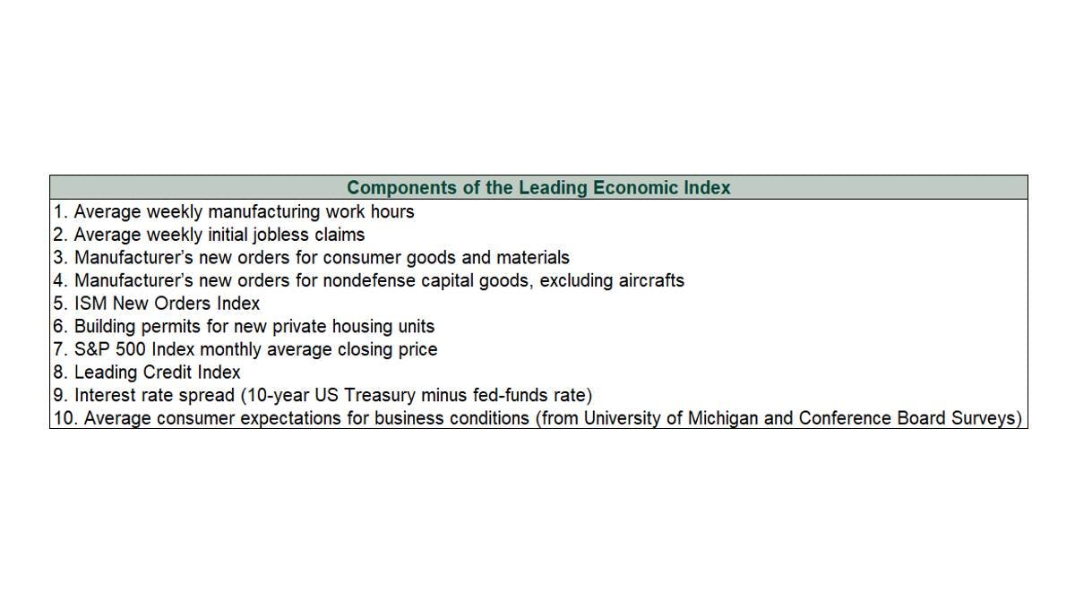 Fisher Investments' Primer on the Leading Economic Index