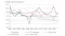 Graph of average yearly rolling return
