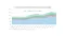 Graph of Total Farrow to Finish Production Costs