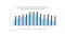 graph of CME Lean Hog and CME Pork Cutout Indices