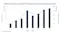 Graph of CME Group Sector Index Products Volume and Open Interest