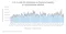 Bar chart showing sustained high volumes of U.S. crude oil exports to Northwest Europe and the Mediterranean from 2022 to 2026.