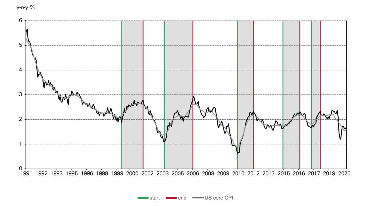 Beyond CPI: Gold as a strategic inflation hedge