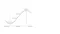 Graph of Templeton’s Market Sentiment Life Cycle