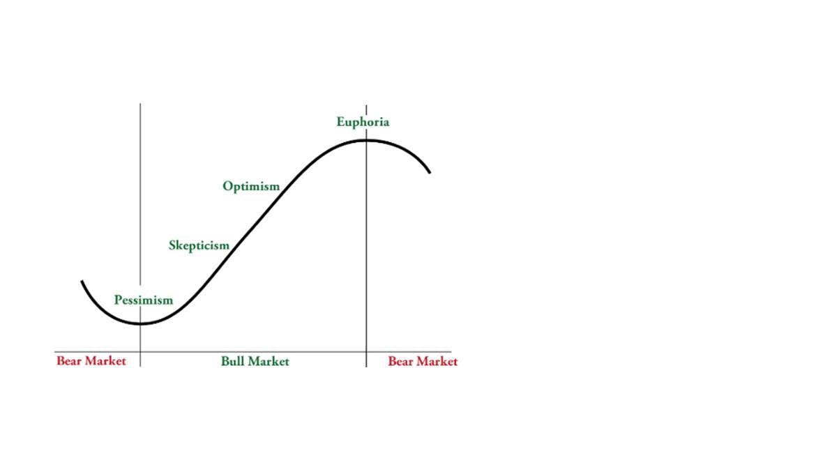 Fisher Investments Reviews the Potential Benefits of Investing When ...