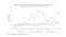 marking up the cost of gasoline graph