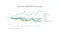 Graph of Dispersion of S&P