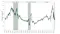 Graph for S&P 500 12-month trailing P/E