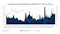 Graph of Average Monthly Implied Volatility & Future Price