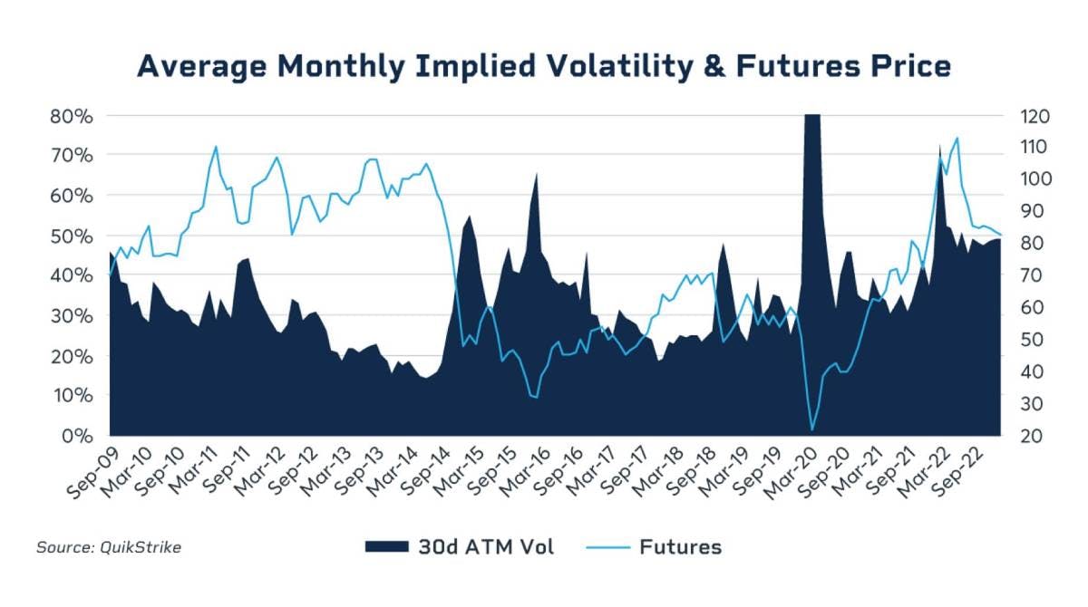 Five fundamental reasons for high oil volatility
