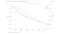 Graph of WTI Term Structure Volatility