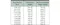 Tabular representation of Bull market, Recession and Payroll Losses