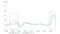 Graph of US M2 increase in 2020