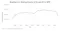 Weekly US Ending Stocks of Crude Oil in SPR graph