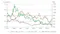 Graph of trailing 3-year correlation of gold to 10-year US Treasuries