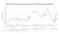 Graph of Global Oil Stocks: Sensitivities to Market Uncertainties