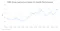 Line chart titled "CME Group Agriculture Index 12-Month Performance" showing the index rising overall from about 83 in September 2025 to about 94–95 in September 2026, with dips in winter and early summer and peaks in May and September 2026.