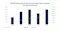 The chart illustrates the average daily volume (ADV) and open interest (Avg OI) for BCOM futures and options from 2020 to 2024. The ADV shows a general upward trend with a significant increase expected in 2024. The Avg OI also rises steadily over the years, with a notable spike in 2024. This suggests growing interest and activity in BCOM futures and options markets over the period.