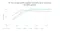 ATM implied volatility term structure for SDA options