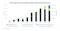 ADV and OI on dividend index futures and options