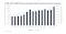 Japanese yen futures are seeing increased interest, with average daily volume increasing 23% to 216,000 contracts in Q3 2024 compared to Q3 2023.
