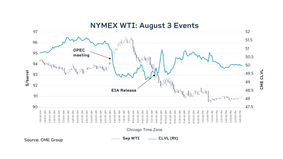 Why Traders Increasingly Seek Insights Via CVOL Indexes