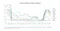 The third image is a line chart tracking central bank policy rates from 2007 to 2025 for major central banks (including the Fed, BoE, ECB, BoJ, and others). It highlights the sharp rate cuts during the 2008 financial crisis, a prolonged low-rate environment, and a synchronized rate-hiking cycle starting around 2022, with a projected decline beginning in 2024.