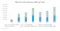 Bar chart showing the trend of micro e-mini futures ads by year, highlighting annual variations.