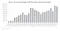 A graph illustrating the quarterly trading volume of micro e-mini Nasdaq 100 futures shares, indicating market fluctuations.