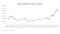 A line graph depicting equity risk premium versus payoff, highlighting trends and key data points for analysis.