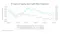 Chart depicting the evolution of equity and credit risk premiums over a 5-year period, illustrating key financial trends.