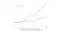 A line graph compares the number of people joining startups by age group (20-39 years old vs. 40 years and older) from 2015 to 2023, showing a significant increase for the older age group in recent years.
