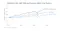 The context is a comparison of total returns for three major U.S. equity indexes—NASDAQ 100, S&P 500, and Russell 2000—from January 1, 2023, to 2026. The chart shows that the NASDAQ 100 has outperformed the S&P 500 and Russell 2000 over this period, with all indexes trending upward but at different rates. The NASDAQ 100 demonstrates the strongest growth, followed by the S&P 500, while the Russell 2000 lags behind. The data is sourced from Bloomberg Professional.