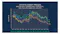 The context is a comparison of crypto asset prices over time, specifically tracking the performance of Bitcoin (BTC), Cardano (ADA), Ether (ETH), LINK, Stellar Lumens, Solana (SOL), and XRP. The chart shows price movements from January 2025 to February 2026, indexed to January 1, 2025 (set as 100). The data source is Bloomberg Professional. The chart highlights fluctuations and trends in the value of these major cryptocurrencies during the specified period.