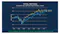 The context is a comparison of total returns for three major U.S. equity indices—NASDAQ 100, S&P 500, and Russell 2000—over the period from January 2025 to February 2026. The chart tracks their performance, indexed to January 1, 2025 (set as 100), and highlights the relative trends and fluctuations among these indices. Data is sourced from Bloomberg Professional and CME Economic Research calculations.