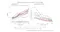 The context is a comparison of application numbers and acceptance rates for selective institutions (Brown, Cornell, Harvard, Princeton, Yale, Columbia, Dartmouth, Pennsylvania, Stanford) from the class of 2007 to 2025. The graphs show that applications to these schools have increased significantly over time, while acceptance rates have steadily decreased, indicating growing competition for admission.