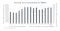 The context is a chart showing the rise in RBOB gasoline futures trading volume during non-U.S. hours from 2012 to 2026 (year-to-date). The chart presents two key metrics:Total Traded Volume (ADV): Displayed as bars, this represents the average daily volume of RBOB futures traded each year, measured in lots. The volume generally increases over the period, with some fluctuations.